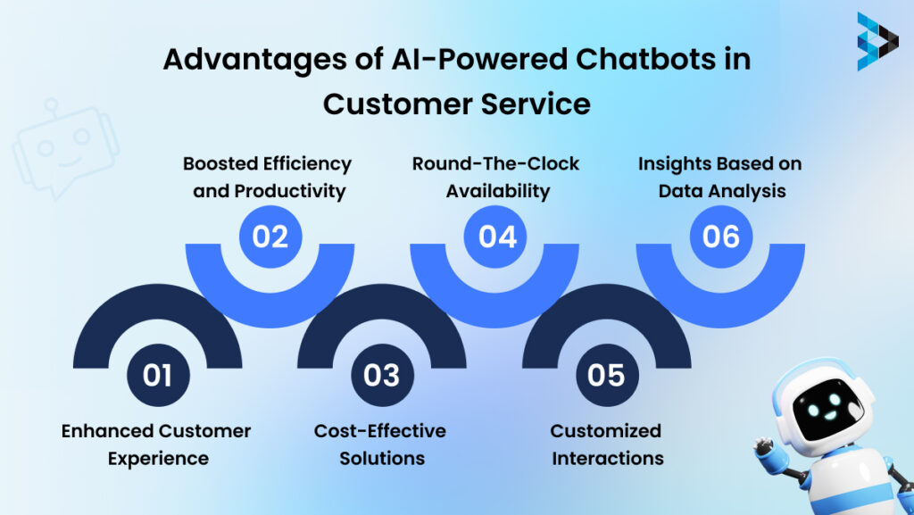 Benefits of AI-Powered Chatbots in Customer Service