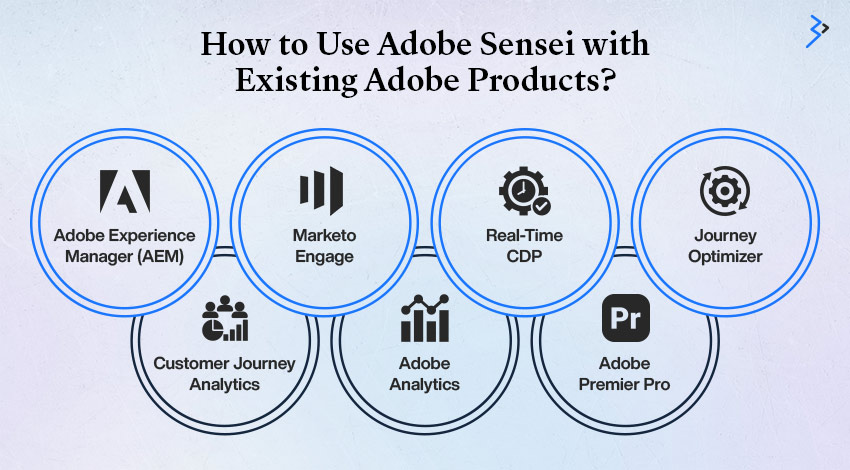 How to Use Adobe Sensei with Existing Adobe Products