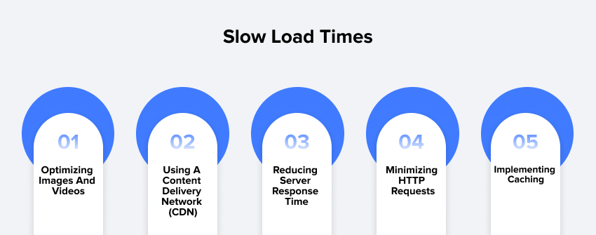 Slow Load Times