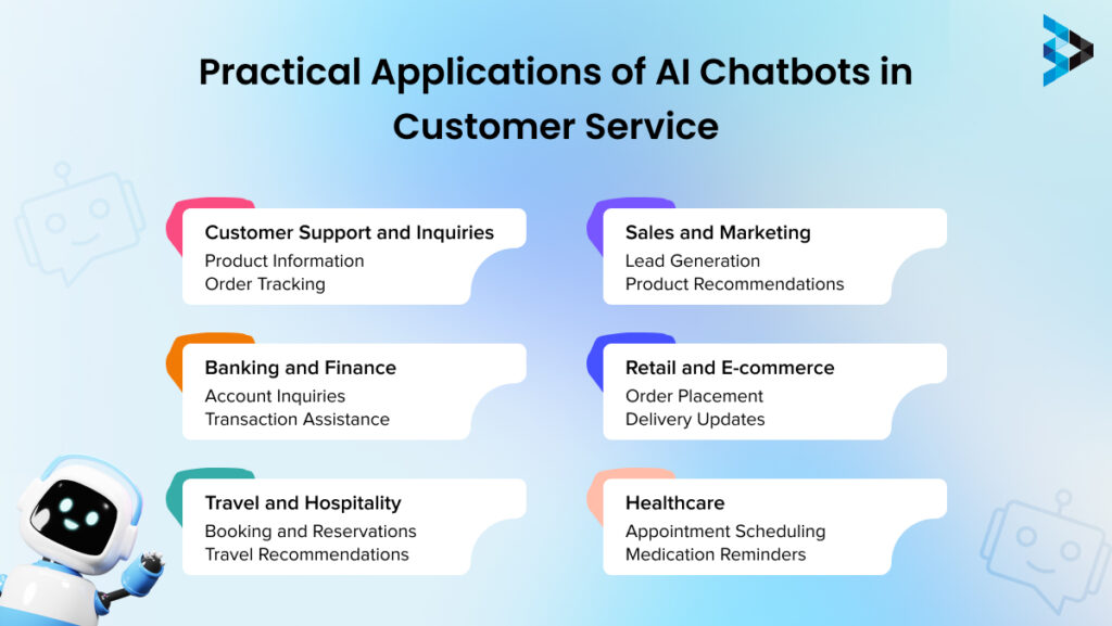 Use Cases  Transforming Customer Service with AI Chatbots