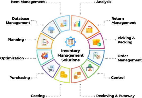 Drive maximum impact with strategically orchestrated inventory