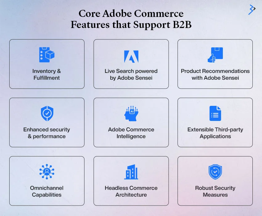 Core Adobe Commerce Features that Support B2B