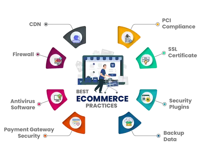 Shield transactions against cyber threats with robust systems