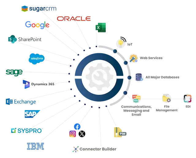 Transition to a more future-ready eCommerce platform effortlessly